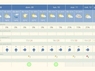 Fuerteventura-Wetter zu Ostern: anders als erwartet 1 Wetter Osterwochenede Fuerteventura