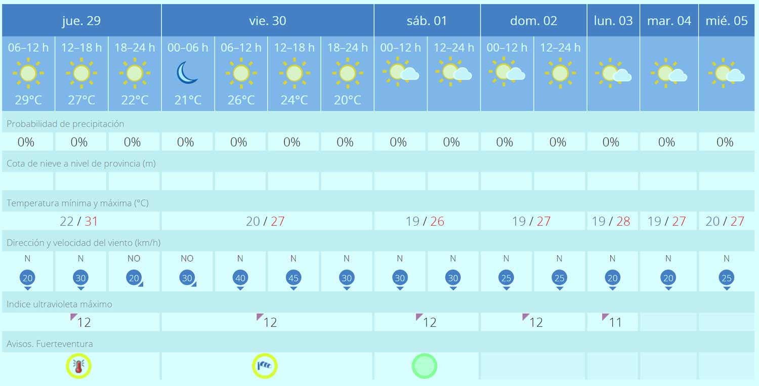 Fuerteventura Wetter Ende Juni