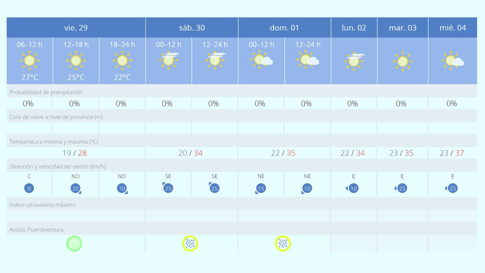 Fuerteventura-Wetter: Calima-Warnung und Temperaturen weit jenseits der 30 Grad 2 Fuerteventura Wetter 29.09 bis 04.10.2023