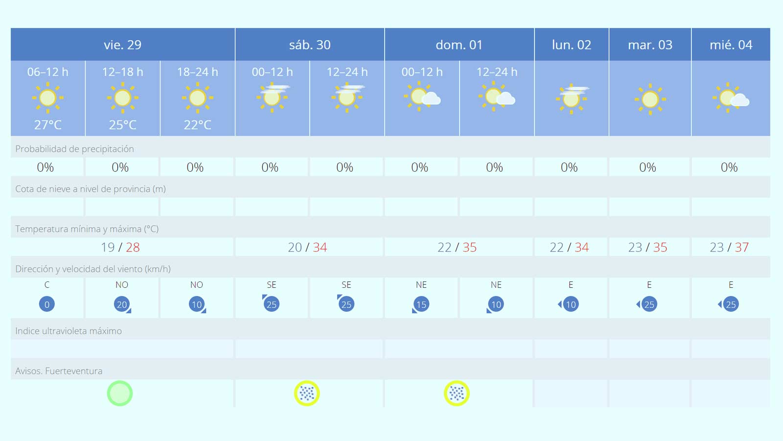 Fuerteventura Wetter 29.09 bis 04.10.2023