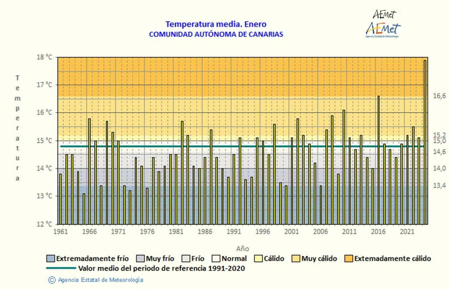 Wie Ist Das Wetter Im Januar Auf Den Kanaren Fuerteventura und die übrigen Kanaren erleben heißesten Januar seit