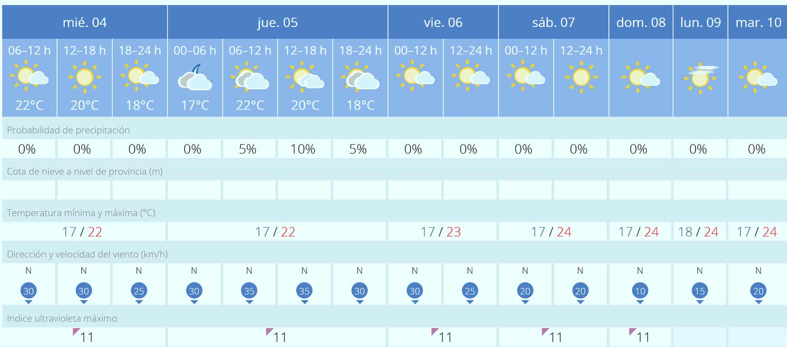 Fuerteventura-Wetter vom 4. bis 10. Juni 2025: Nordwind und Wolken 1 Wettervorhersage fuer Fuerteventura vom 04 bis 10 Juni