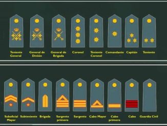 Rangabzeichen Guardia Civil