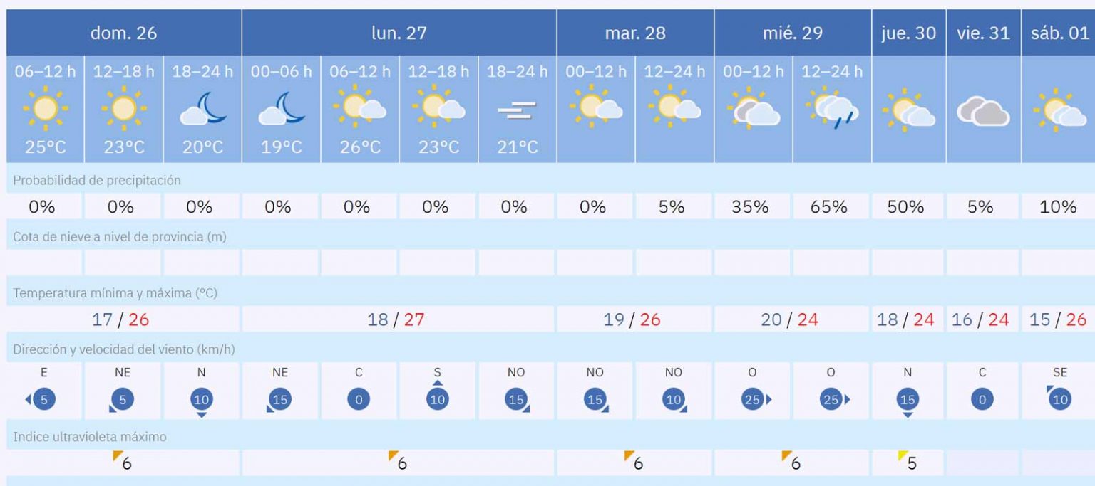 wetter im oktober auf fuerteventura