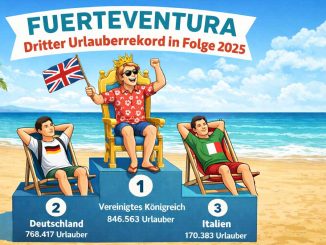 Dritter Urlauberrekord in Folge Fuerteventura
