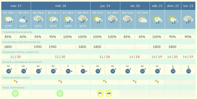 Wetter 17 bis 23. Maerz 2026