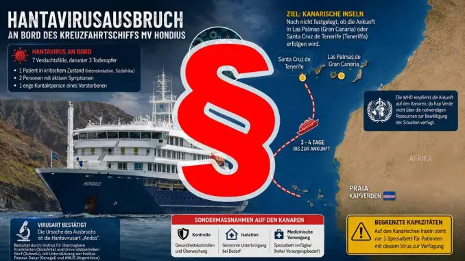 Hondius-Paragraph-Eilantrag