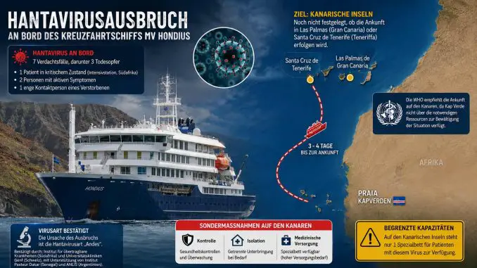 Kreuzfahrtschiff-Hanta-MV-Hondius-zu-Kanaren