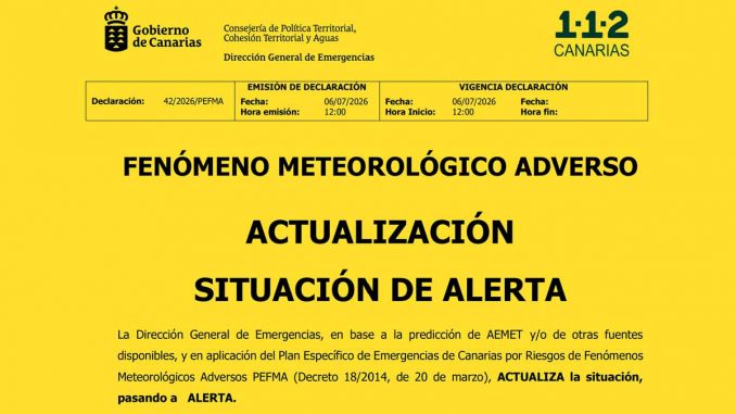 Alerta Temperaturas