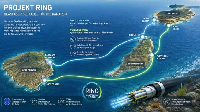 Projekt-Ring-Glasfaser-Kanaren-web