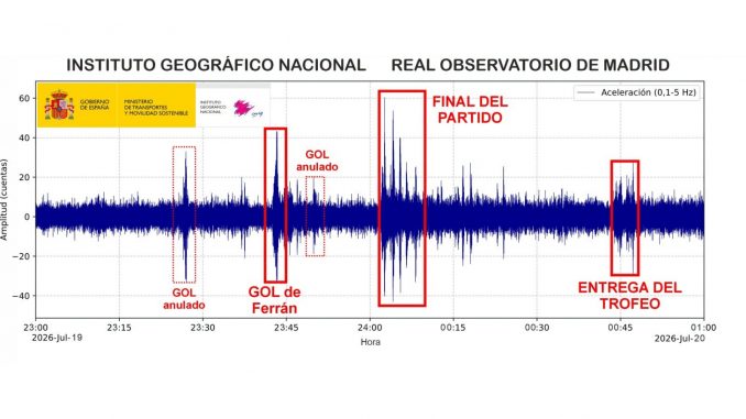 WM IGN seismograph 16x9