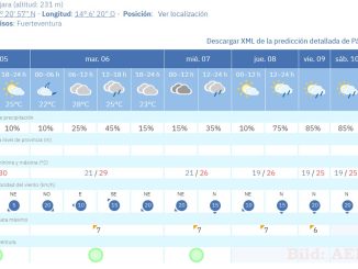 Wetter Fuerteventura 261005